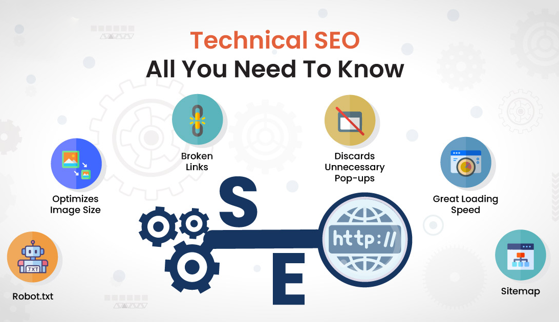 Importance of SEO Training in Bangladesh