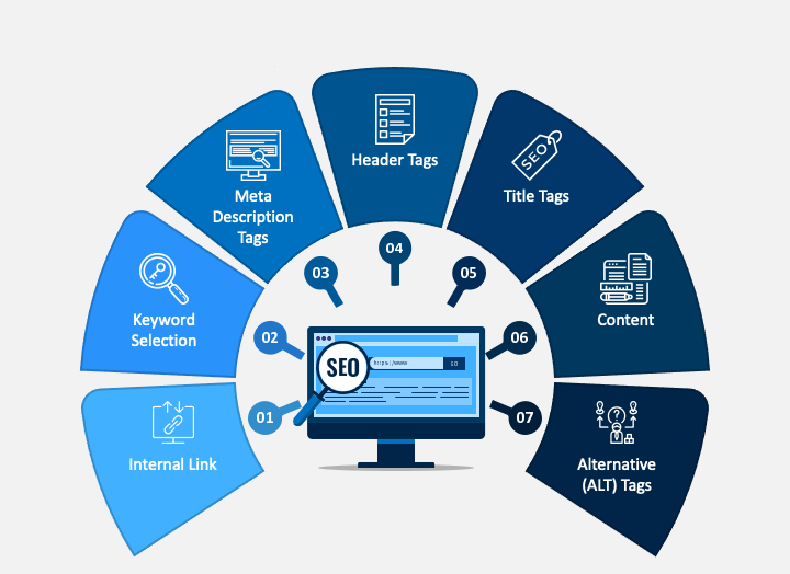 Advanced SEO Training in Bangladesh